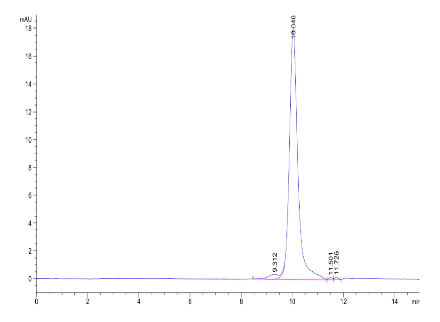 IL6-CB002 SEC-HPLC result