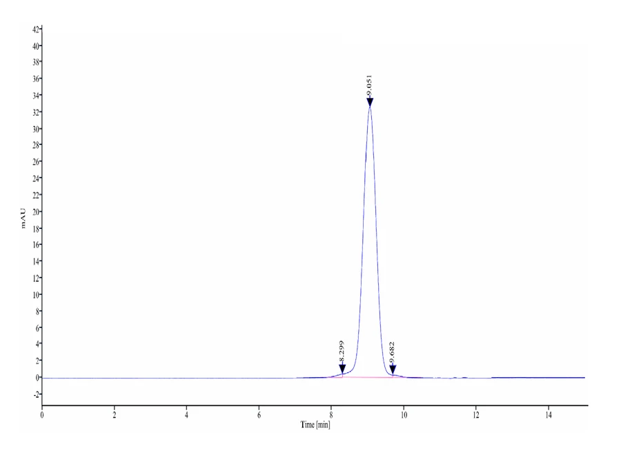 IL7-HB001 SEC-HPLC result