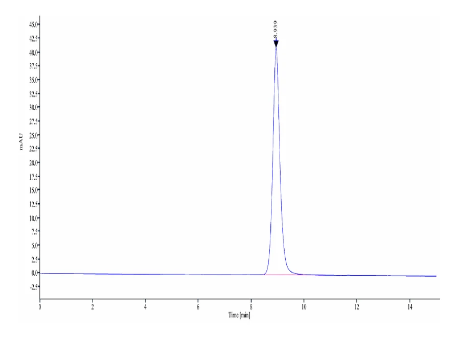 ITPRIPL1-HF001 SEC-HPLC result