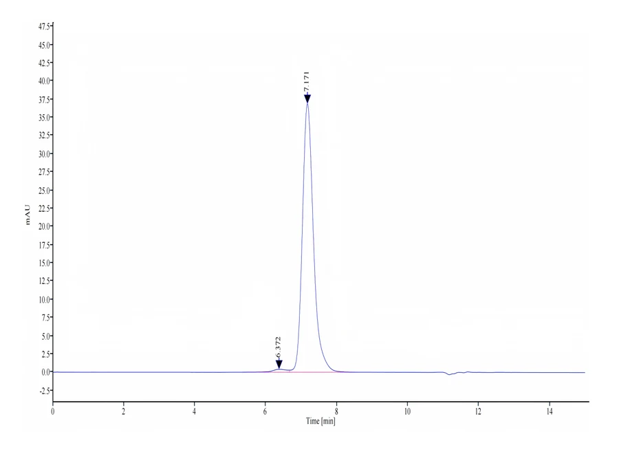 JAGGED1-HP001 SEC-HPLC result