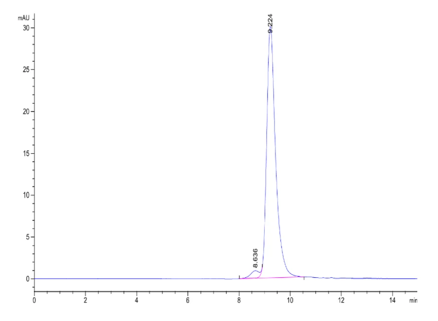 KIR2DL2-HB001 SEC-HPLC result