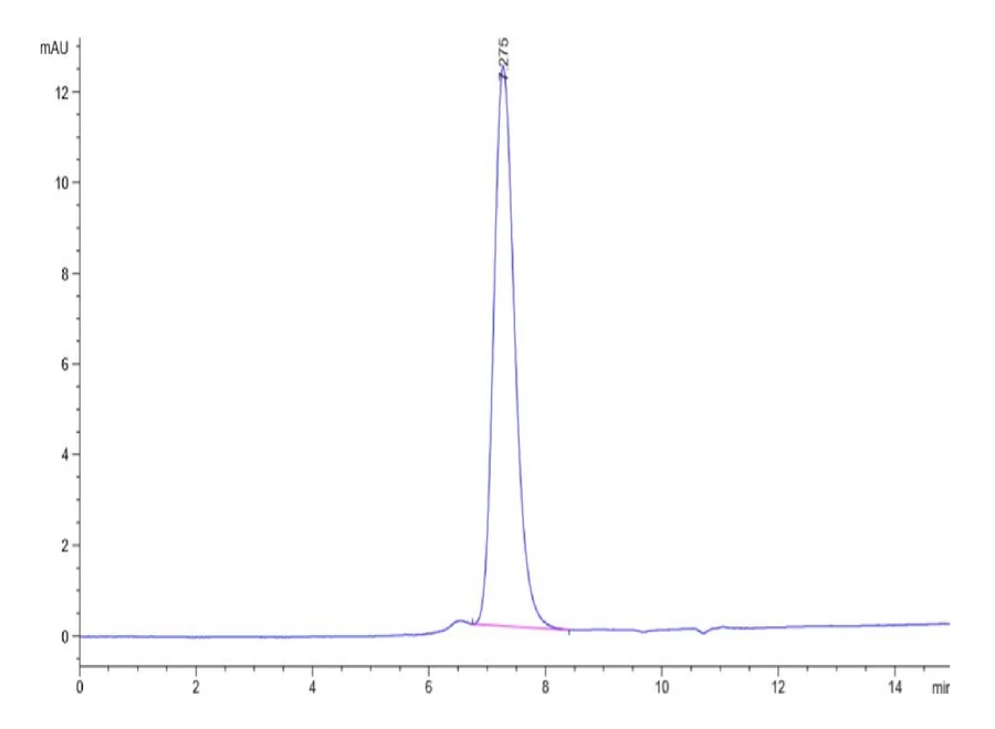 KIR2DL3-HB001 SEC-HPLC result