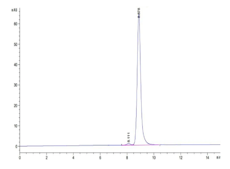 KRASG12A-HP001 SEC-HPLC result