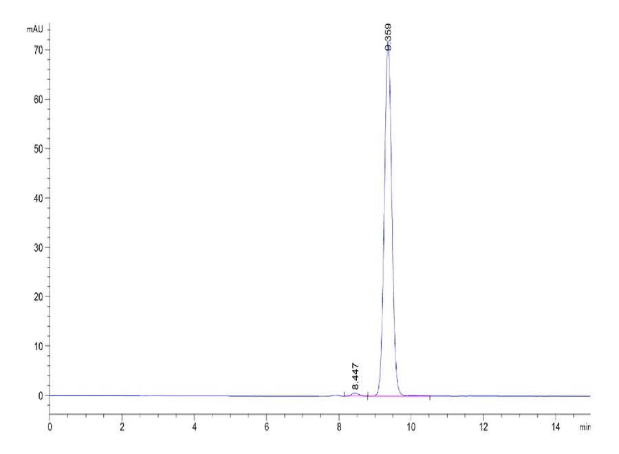 KRASG12C-HP001 SEC-HPLC result