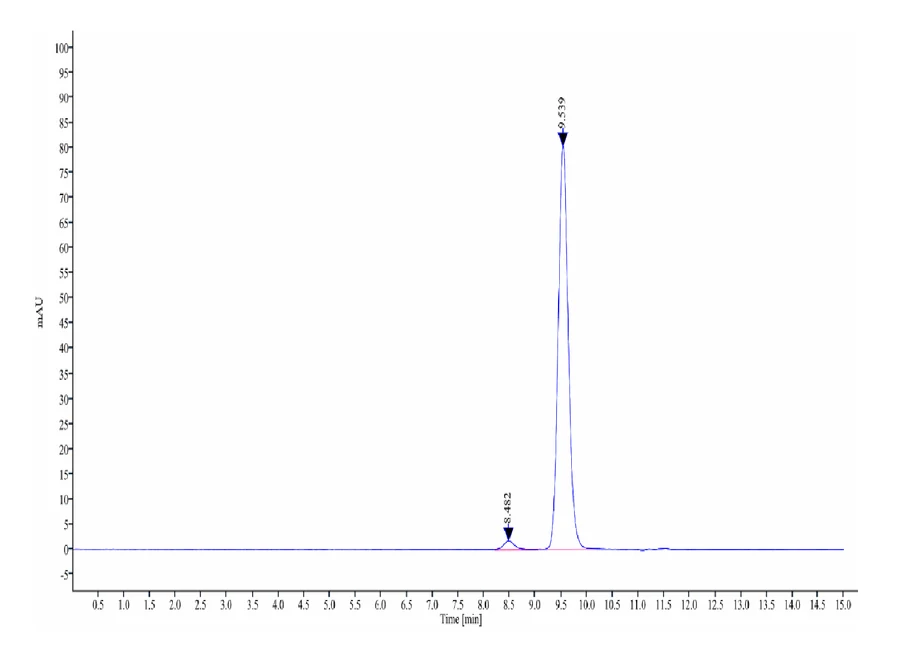 KRASG12C-HP003 SEC-HPLC result