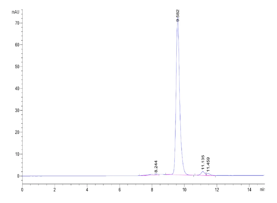 KRASG12D-HP001 SEC-HPLC result