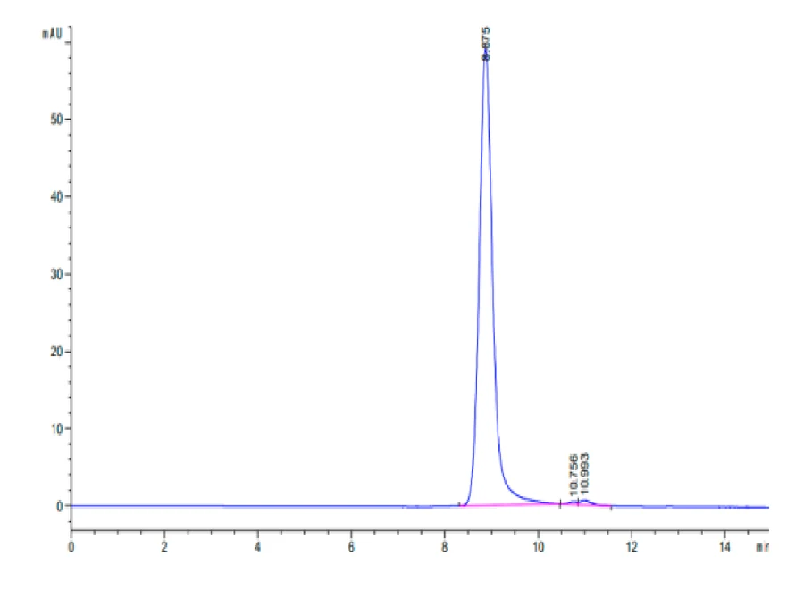 KRASG12R-HP001 SEC-HPLC result