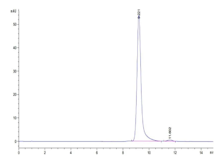 KRASG12S-HB001 SEC-HPLC result