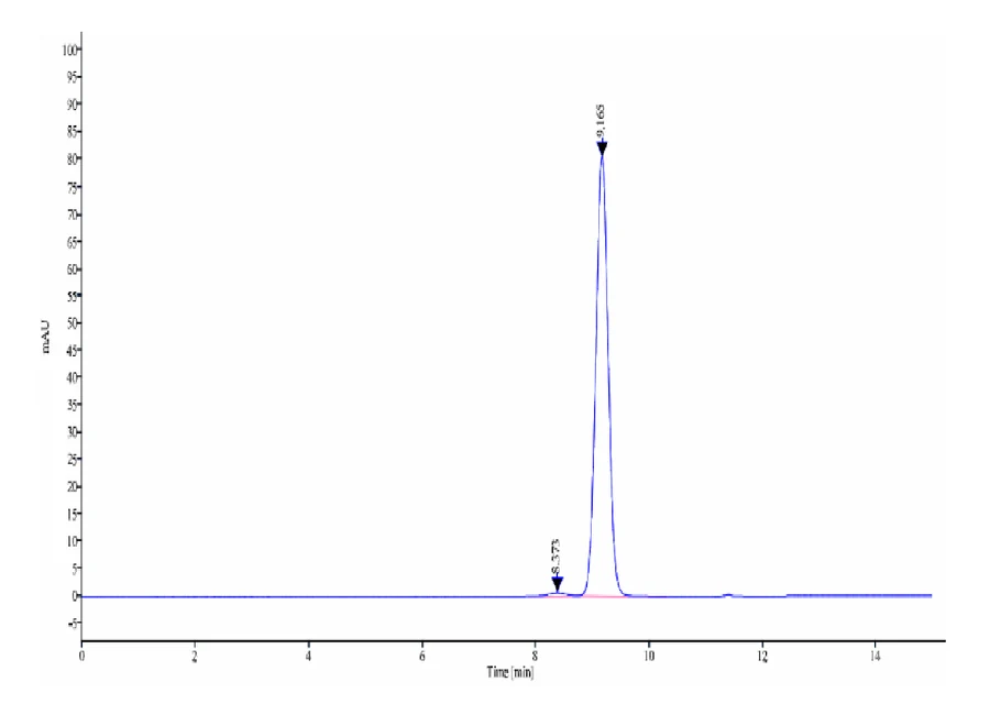 KRASG12V-HB003 SEC-HPLC result
