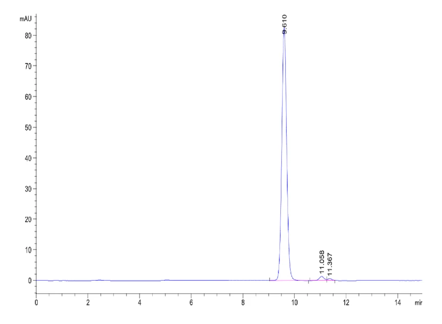 KRASG12V-HP001 SEC-HPLC result