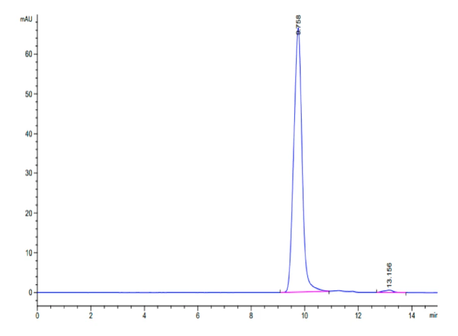 KRASG12V-HP005 SEC-HPLC result