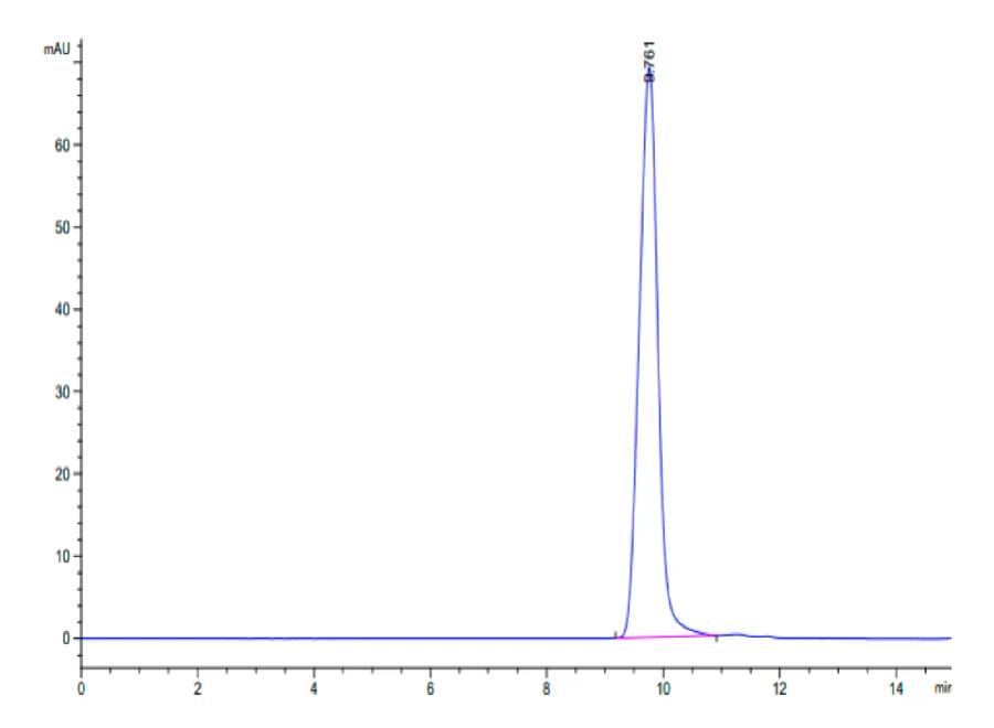 KRASG12V-HP007 SEC-HPLC result