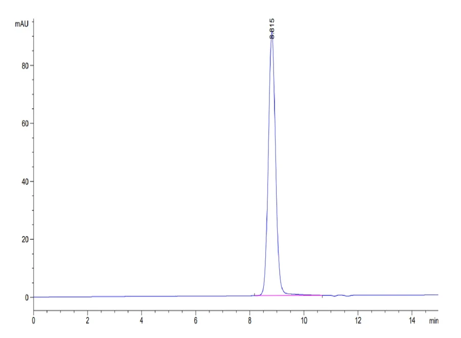 KRASG12V-HP008 SEC-HPLC result