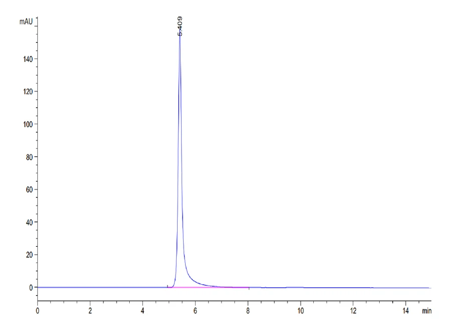 KRASG12V-HP009 SEC-HPLC result
