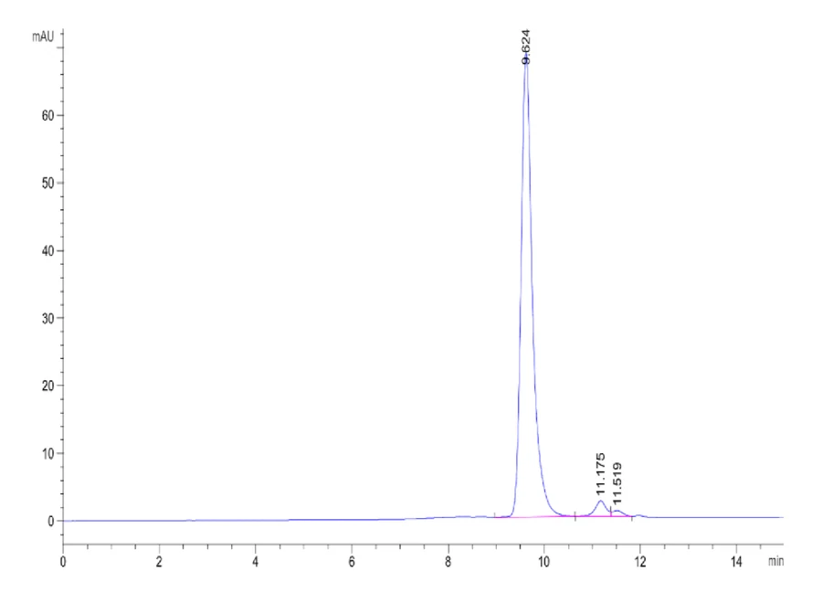 KRASWT-HB001 SEC-HPLC result