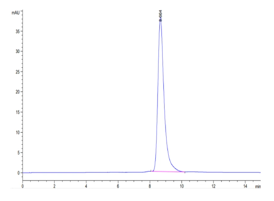 KRASWT-HB003 SEC-HPLC result