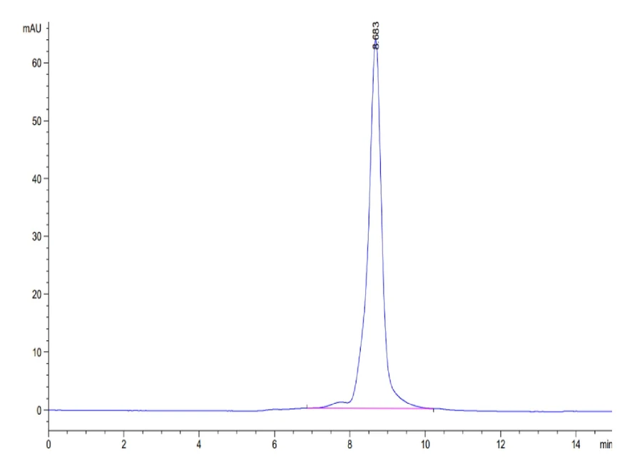 KRASWT-HB004 SEC-HPLC result