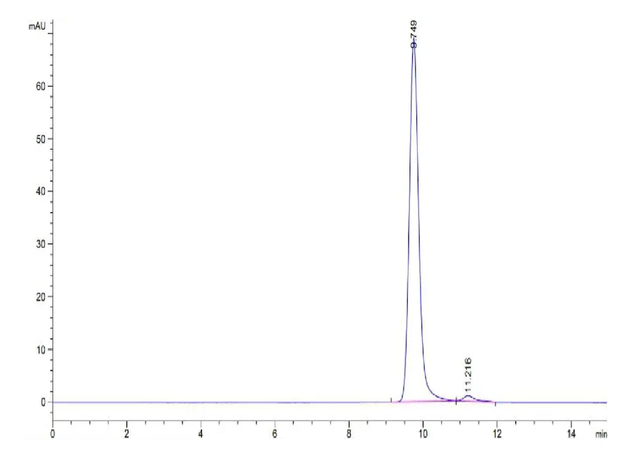 KRASWT-HB005 SEC-HPLC result