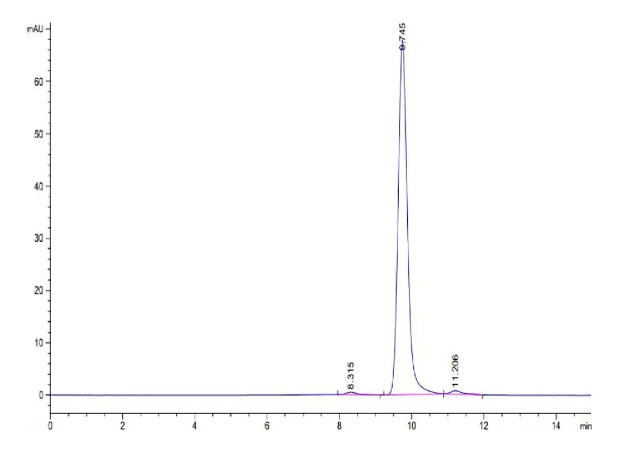 KRASWT-HB006 SEC-HPLC result