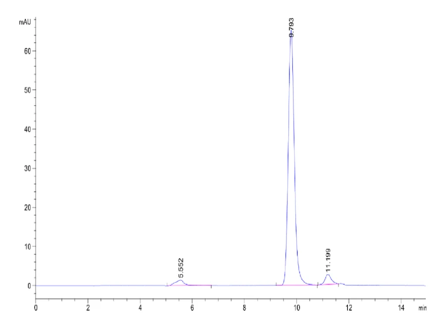 KRASWT-HB007 SEC-HPLC result