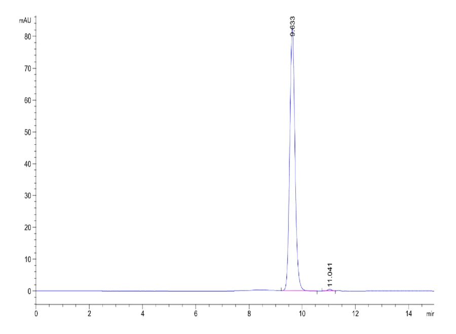 KRASWT-HB008 SEC-HPLC result