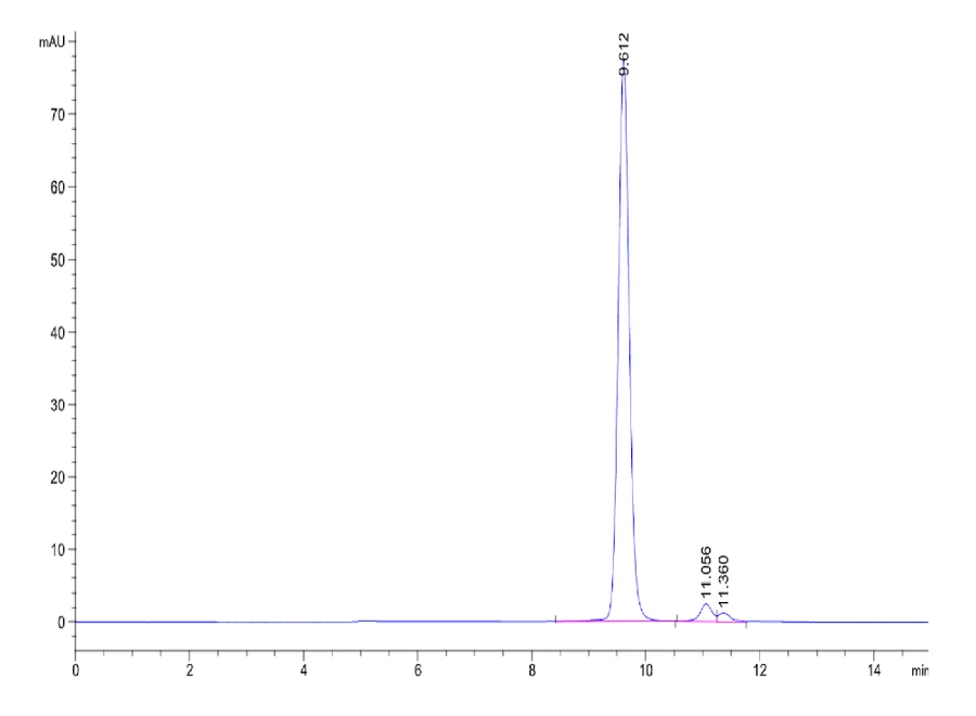 KRASWT-HP002 SEC-HPLC result