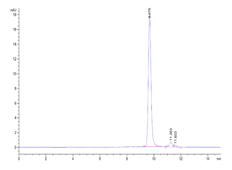 KRASWT-HP003 SEC-HPLC result