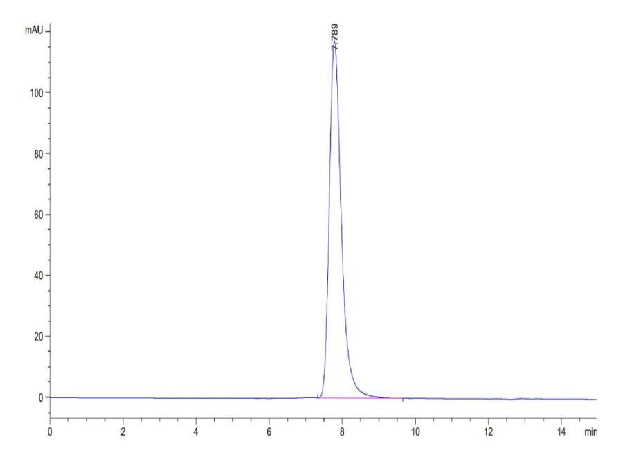 KRASWT-HP005 SEC-HPLC result