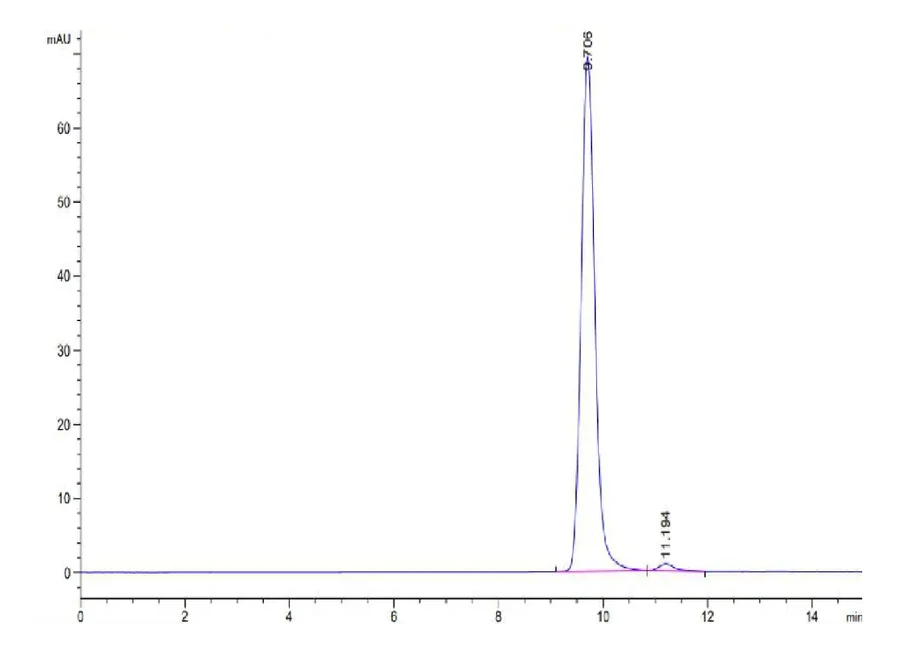 KRASWT-HP008 SEC-HPLC result