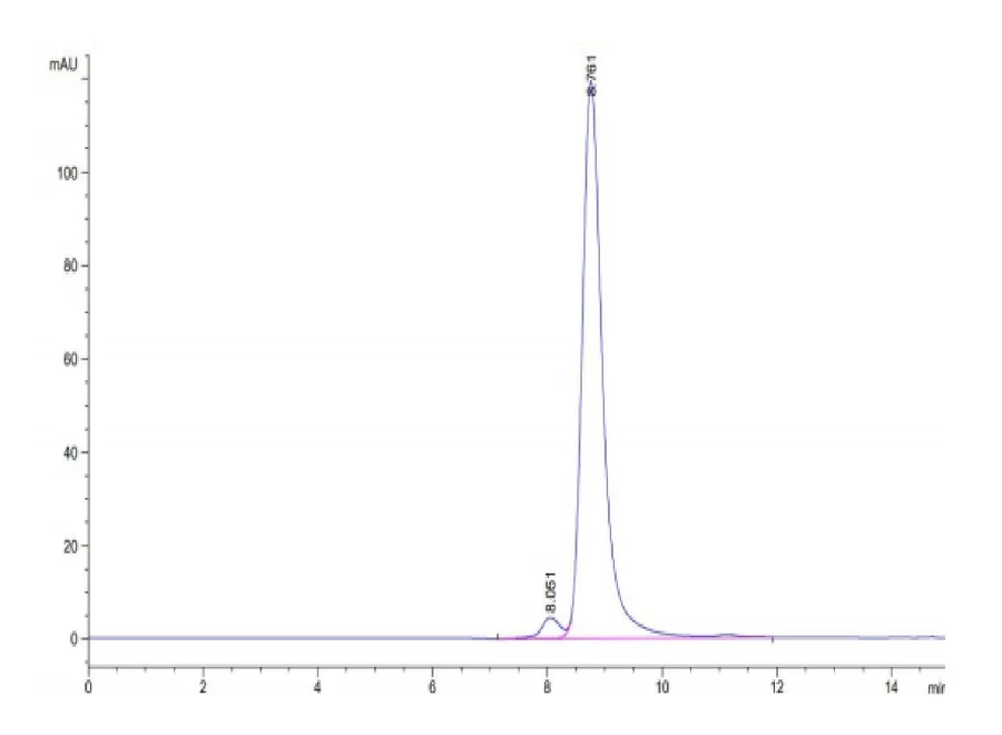 KRASWT-HP010 SEC-HPLC result