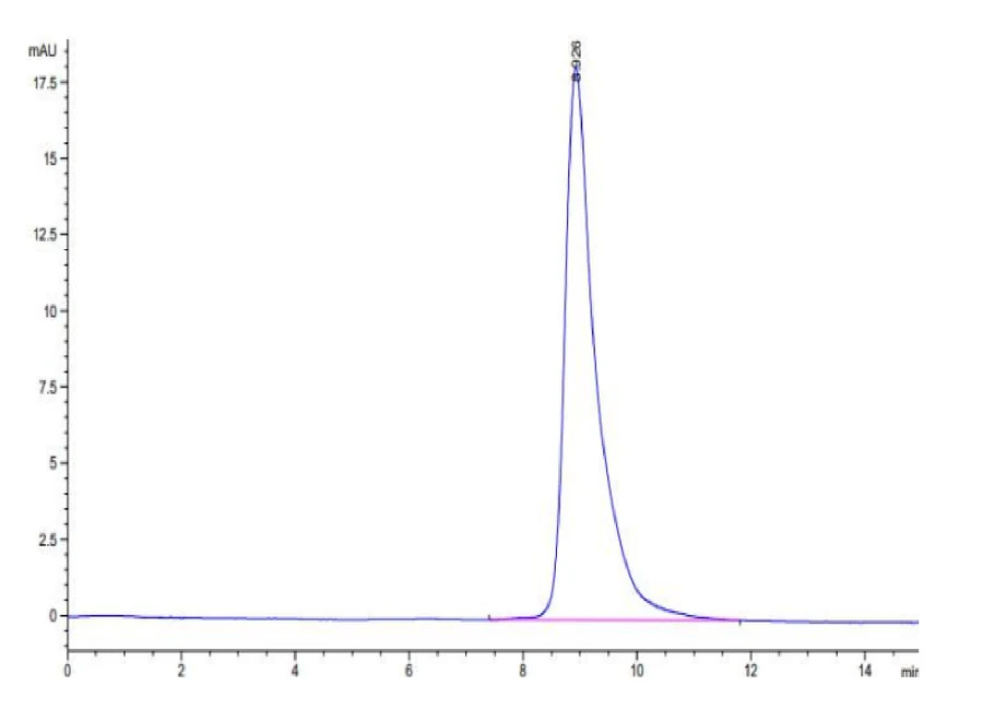 LAIR1-HB001 SEC-HPLC result