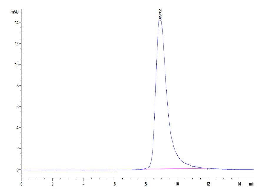 LAIR2-HB001 SEC-HPLC result