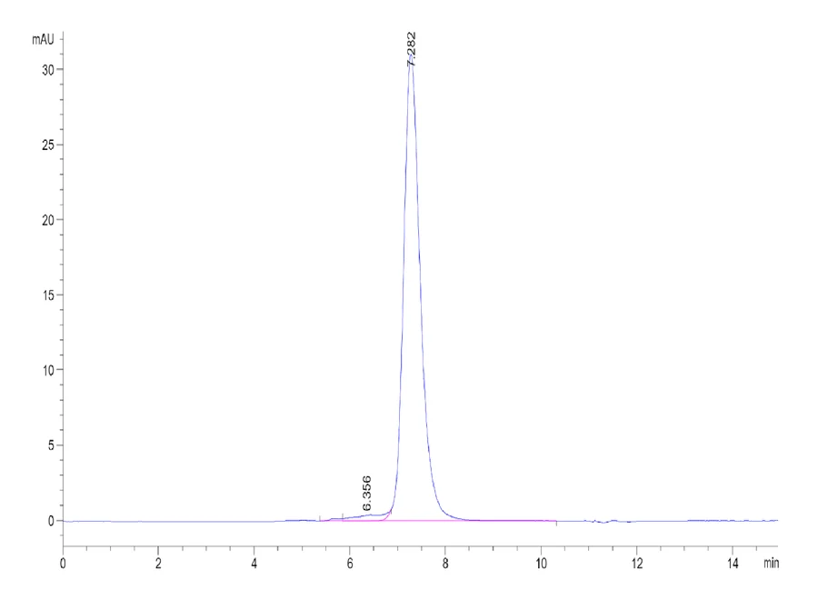 LDLR-HB002 SEC-HPLC result