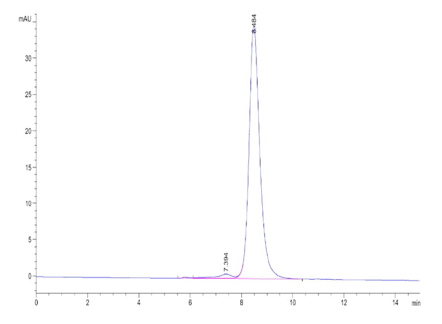 LILRA1-HB001 SEC-HPLC result