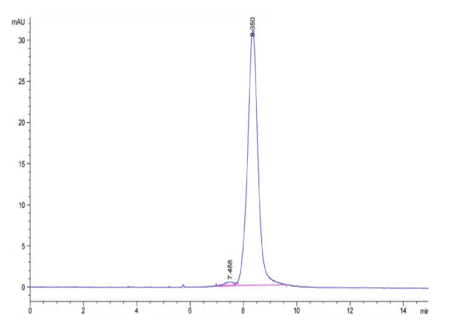 LILRA3-HB001 SEC-HPLC result