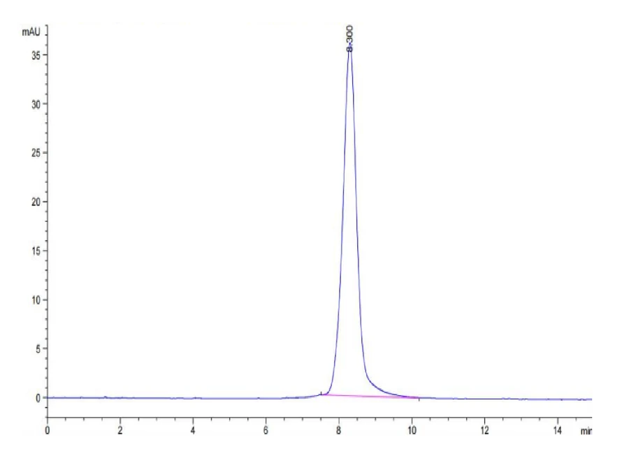 LILRA4-HB001 SEC-HPLC result