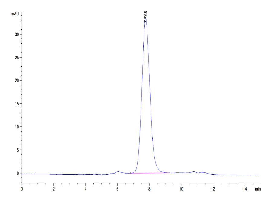 LILRA5-HB001 SEC-HPLC result