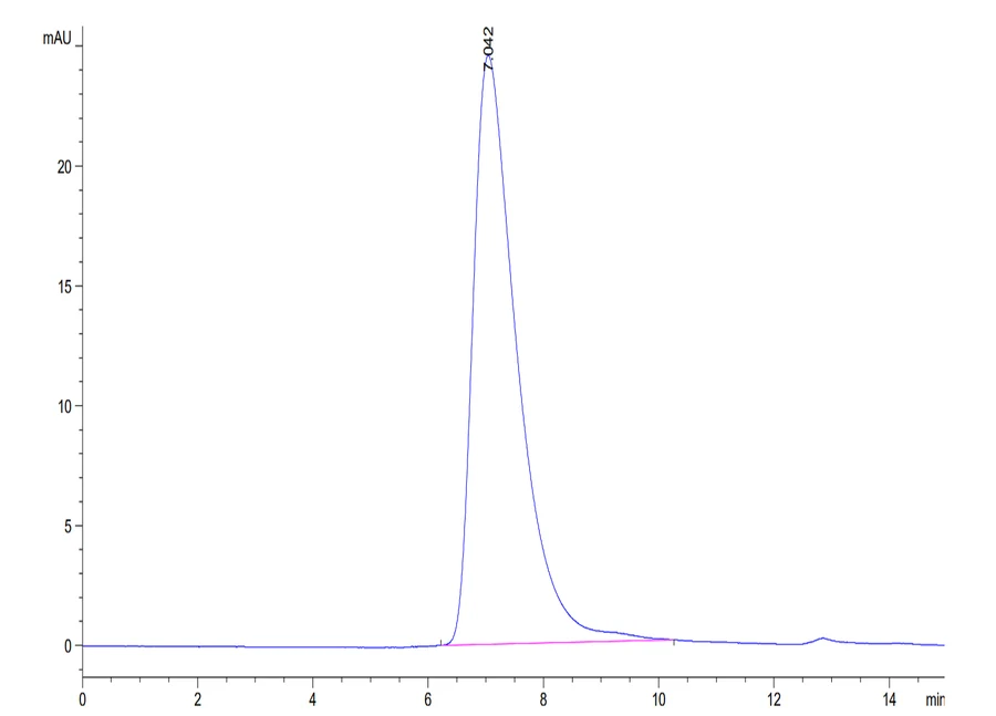 LILRA6-HB001 SEC-HPLC result