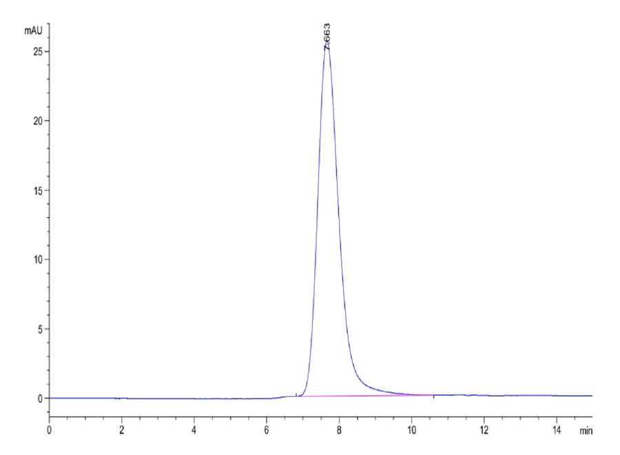 LILRB1-CP002 SEC-HPLC result