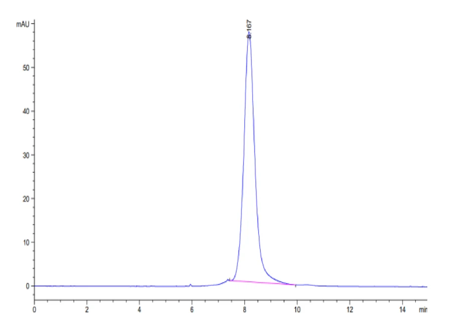 LILRB1-CP003 SEC-HPLC result