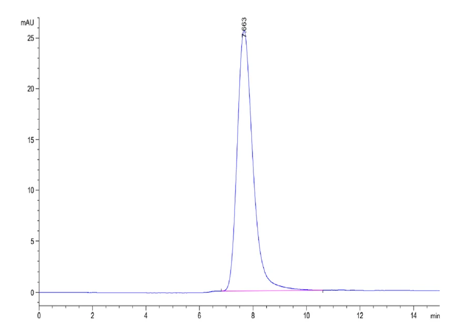 LILRB1-CP005 SEC-HPLC result