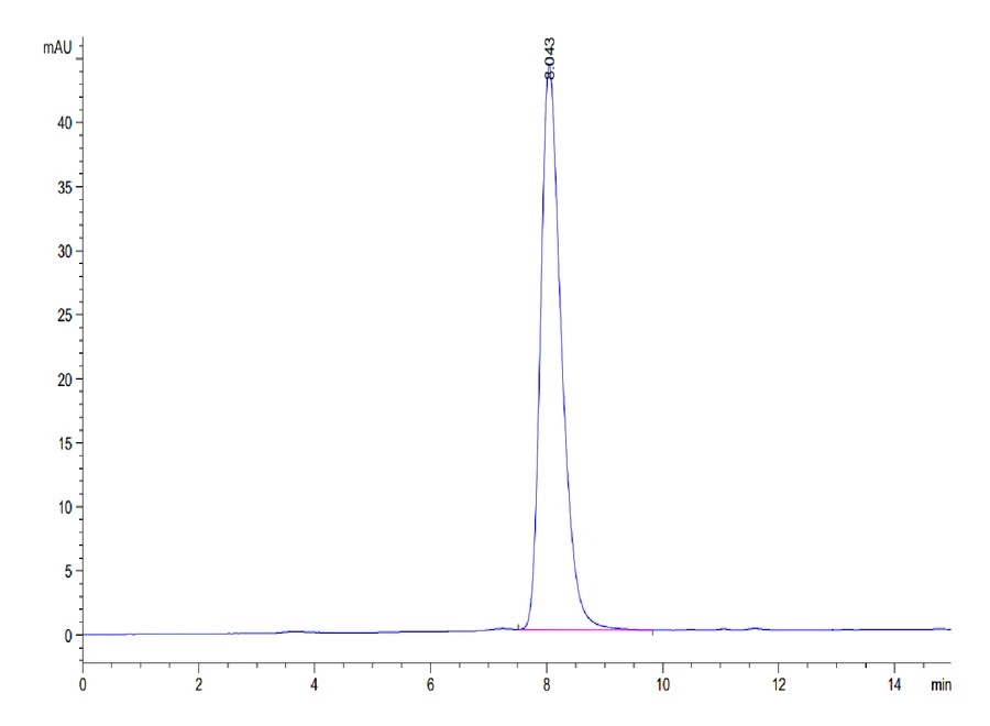 LILRB1-HB001 SEC-HPLC result