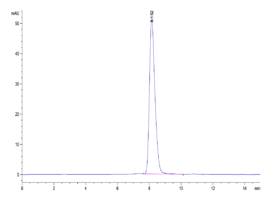 LILRB1-HB002 SEC-HPLC result