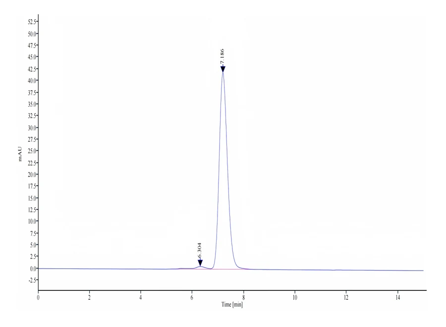LILRB1-HP003 SEC-HPLC result