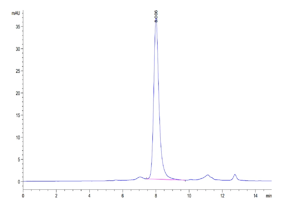 LILRB2-HB001 SEC-HPLC result