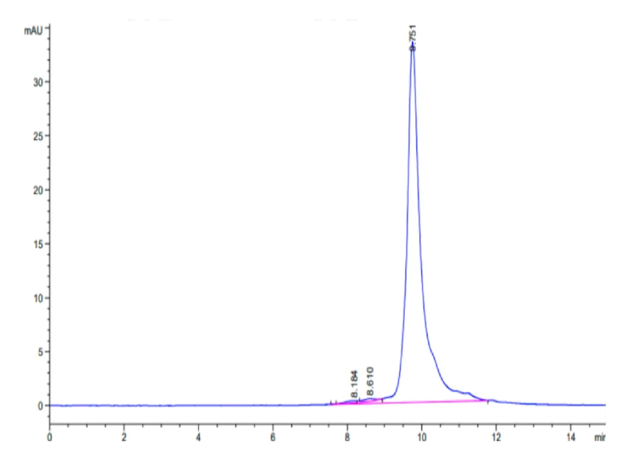 LILRB2-HP001 SEC-HPLC result