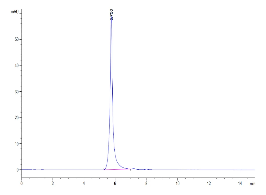 LILRB2-HP003 SEC-HPLC result