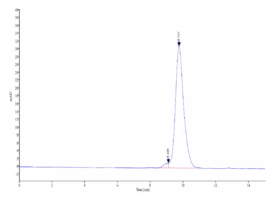 LILRB3-HB001 SEC-HPLC result