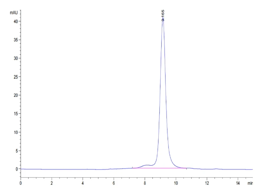LILRB4-HB001 SEC-HPLC result