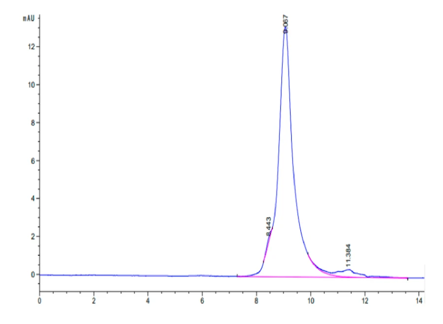 LILRB4-HB003 SEC-HPLC result